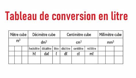 Tableau De Conversion Metre Cube Et Litre Vidéo 17 Leçon Découvre Un Autre