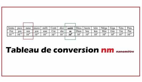 Tableau De Conversion Metre Nanometre SVP! C'est En Photo )Merci Beaucoup! Nosdevoirs.fr