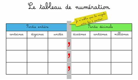Tableau De Numeration Ce2 A Imprimer Numération CE2 Monsieur Mathieu