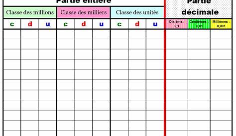 Tableau De Numeration Partie Decimale Leçon Décimaux La Entière Et Décimale Cours Maths CM1