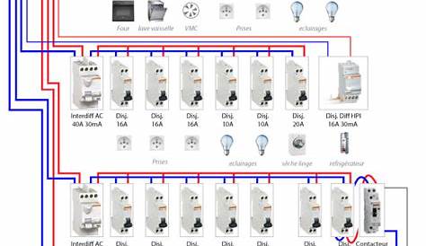 Tableau Electrique Norme Rt 2012 Ou Mettre Maison & Travaux