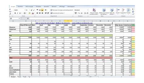 Applications Excel "Budget, gestion de comptes"