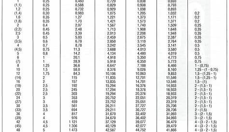 Tableau Filetage Gaz L'artisanat Et L'industrie