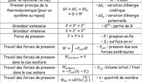 Tableau Formule Thermodynamique (PDF) Cours De Chapitre I Premier