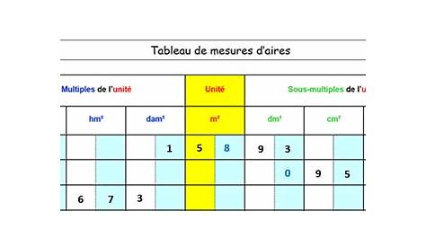 Tableau Metre Carre Hectare De Conversion M2