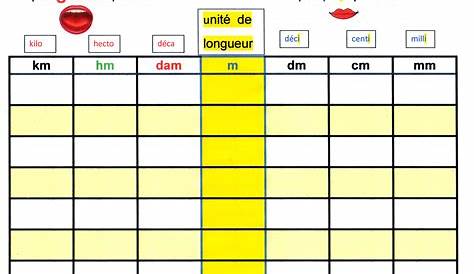 Tableau Metre Cm Dm Conversion D'unités En M YouTube