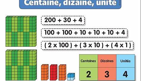 Tableau Numeration Centaine Dizaine Unite Le De Numération (centaine, , Unité