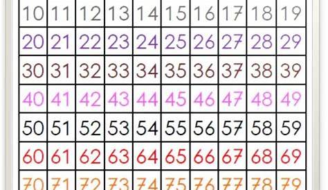 Tableau Numeration Cp Numération CP Le BLOG De Monsieur Mathieu