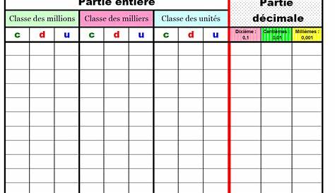 Tableau Numeration Decimale 6eme Télécharger La Partie Décimale PDF Les Nombres Décimaux