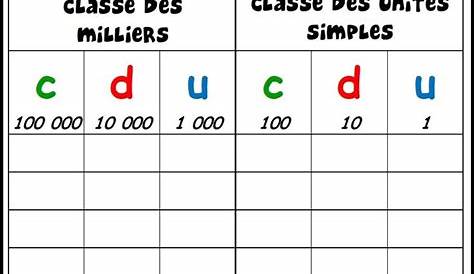 Tableau de numération avec 6 colonnes 3 pour la classe