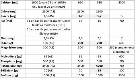 Tableau Nutritionnel Femme Enceinte L’importance De L’alimentation Pendant La Grossesse