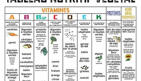 TOP24+ Tableau Nutritionnel Aperçu Pensee unique