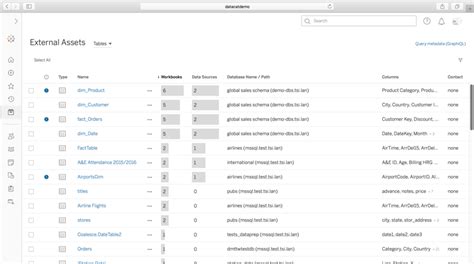 Tableau Catalog Pricing