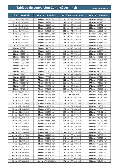 Tableau Conversion Taille Inch Cm