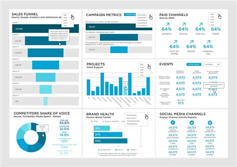 tableau dashboard design examples