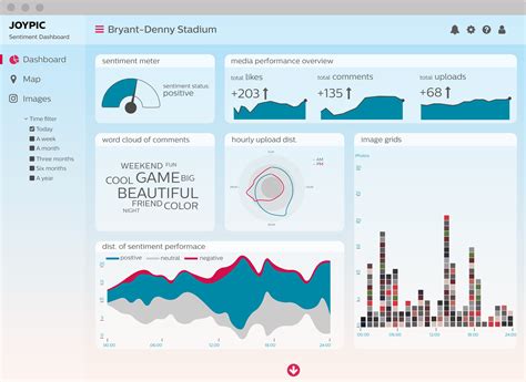 tableau dashboard examples with data