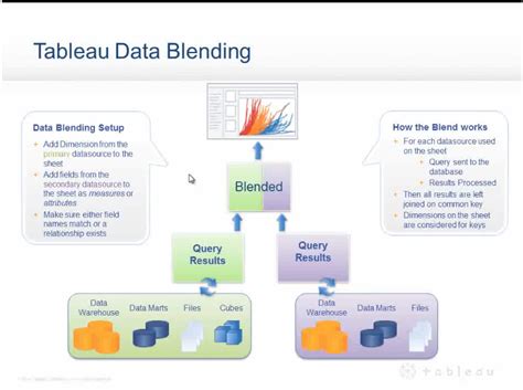 Tableau Data Blending Aggregation
