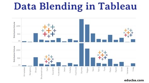 Tableau Data Blending Dates