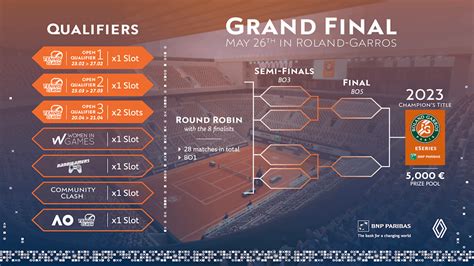 tableau de roland garros 2023