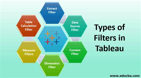 Tableau Different Filters