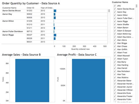 Tableau Filter Across Data Sources Not Working