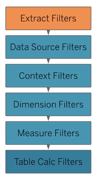 Tableau Filter List Order