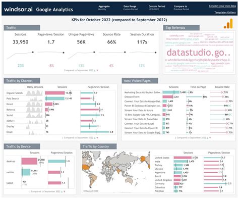 Tableau Google Analytics Dashboard