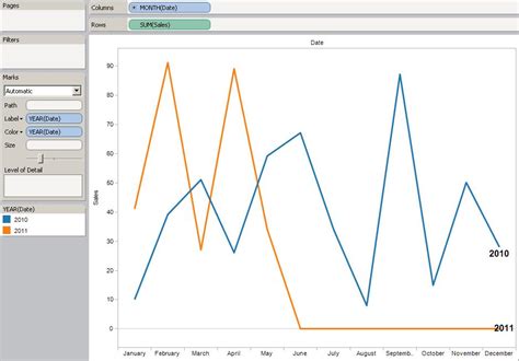 Tableau Hide Zero Values In Line Chart
