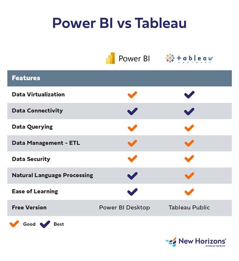 tableau include function in power bi