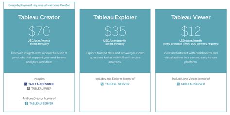 tableau license cost