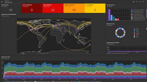 Tableau Monitoring And Alerting