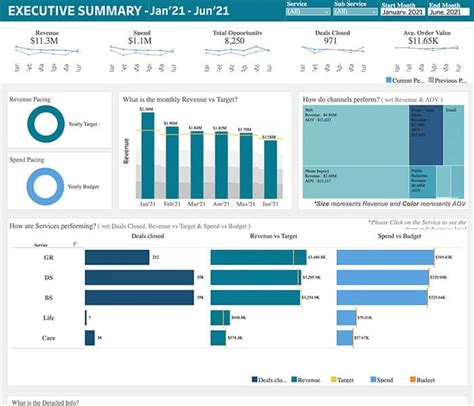 Tableau Multiple Dashboards In One