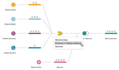 Tableau Prep Builder Vs Tableau Prep Conductor