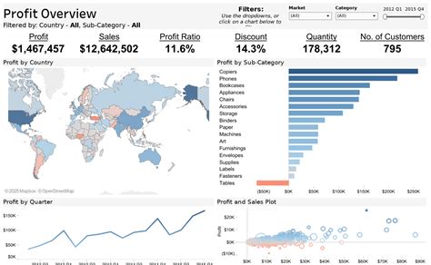 tableau public dashboard examples