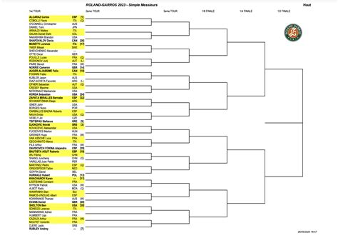 tableau roland garros 2023 historique