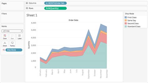 Tableau Sort Area Chart