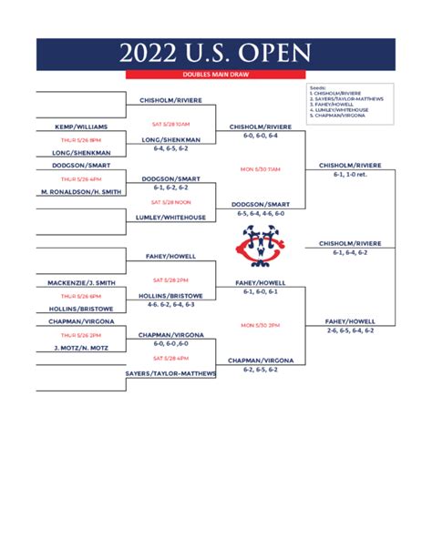 tableau us open 2022