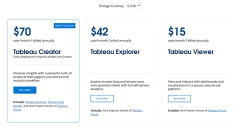 tableau user license cost