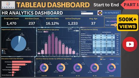 tableau view vs dashboard