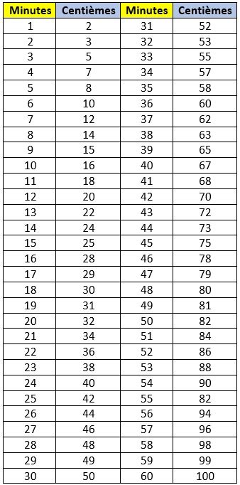 Unités de mesure mm, cm, dm et m CE1 CE2 Maître Lucas