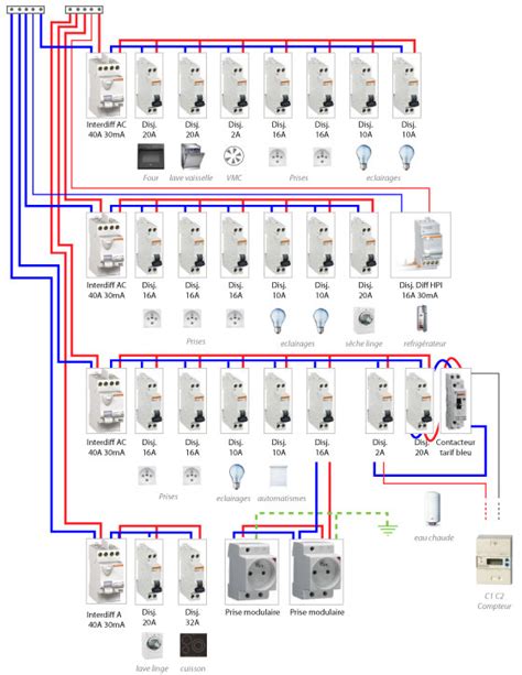 Tableau de répartition des tâches dans une entreprise