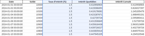 Calculer ses intérêts composés sur Excel (annuel, mensuel et journalier) YouTube
