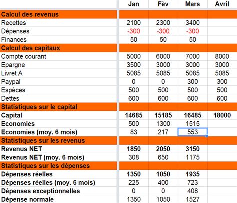 Tableau budget Excel gratuit à télécharger Gerer ses finances