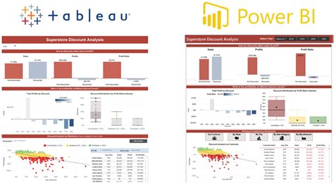 Tableau vs PowerBI in 2023