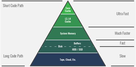 Tablebase In Mainframe