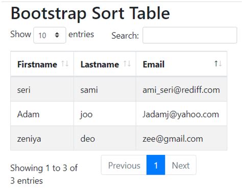 Tables Bootstrap Sorting