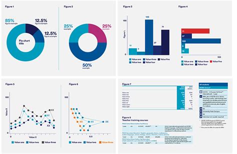 Tables Charts Graphs