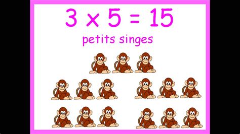 Tables De Multiplication En Chanson