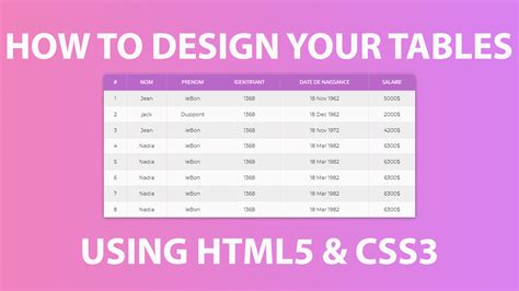 Tables Design In Html