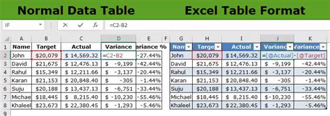 Tables Excel Examples